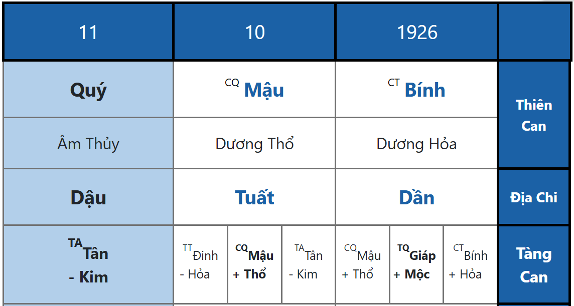 Lá Số Bát Tự Của Cao Tăng Có Điểm Gì Chung?