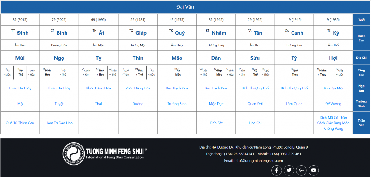 Lá Số Bát Tự Của Cao Tăng Có Điểm Gì Chung?