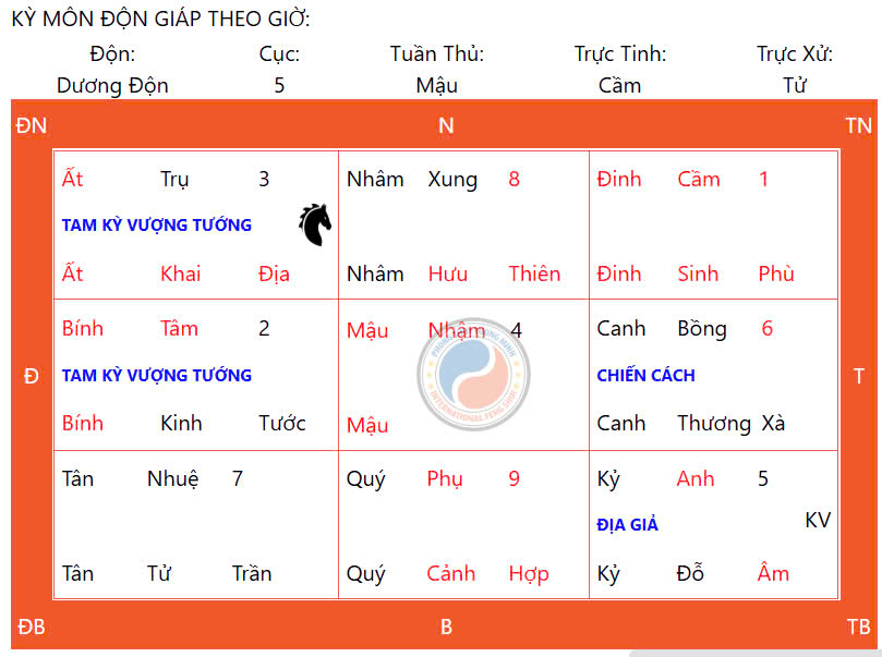 Bí quyết đổi vận ngày thiên xá