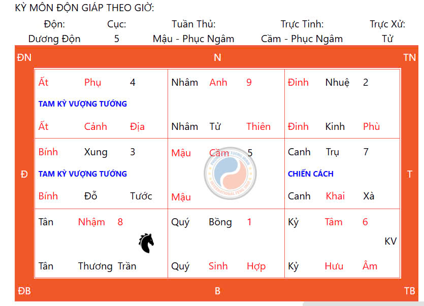 Bí quyết đổi vận ngày thiên xá