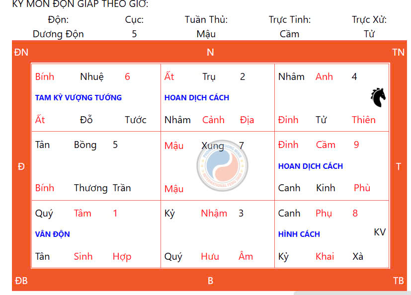 Bí quyết đổi vận ngày thiên xá