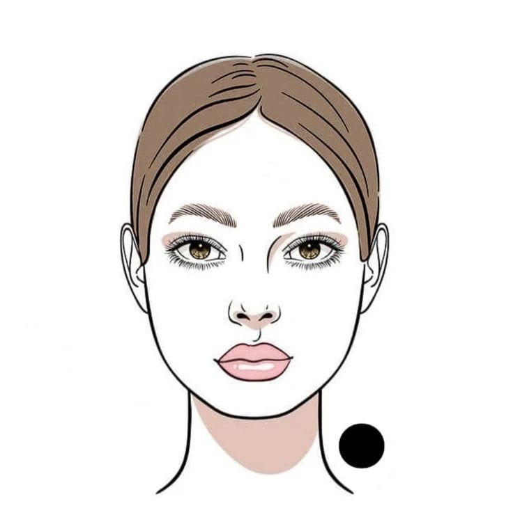 Nhìn Tướng Cằm Đoán Tính Cách Và Đường Đời Theo Nhân Tướng Học