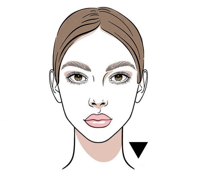 Nhìn Tướng Cằm Đoán Tính Cách Và Đường Đời Theo Nhân Tướng Học