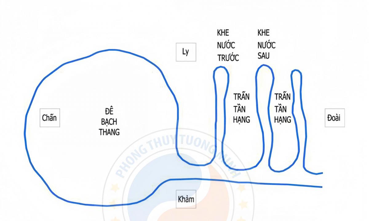 Nhị Trạch Thực Nghiệm 5: Phân Tích Phong Thủy Khu Dân Cư