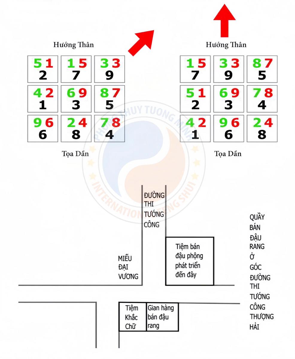Nhị Trạch Thực Nghiệm 4: Phong Thủy Cửa Hàng Kinh Doanh