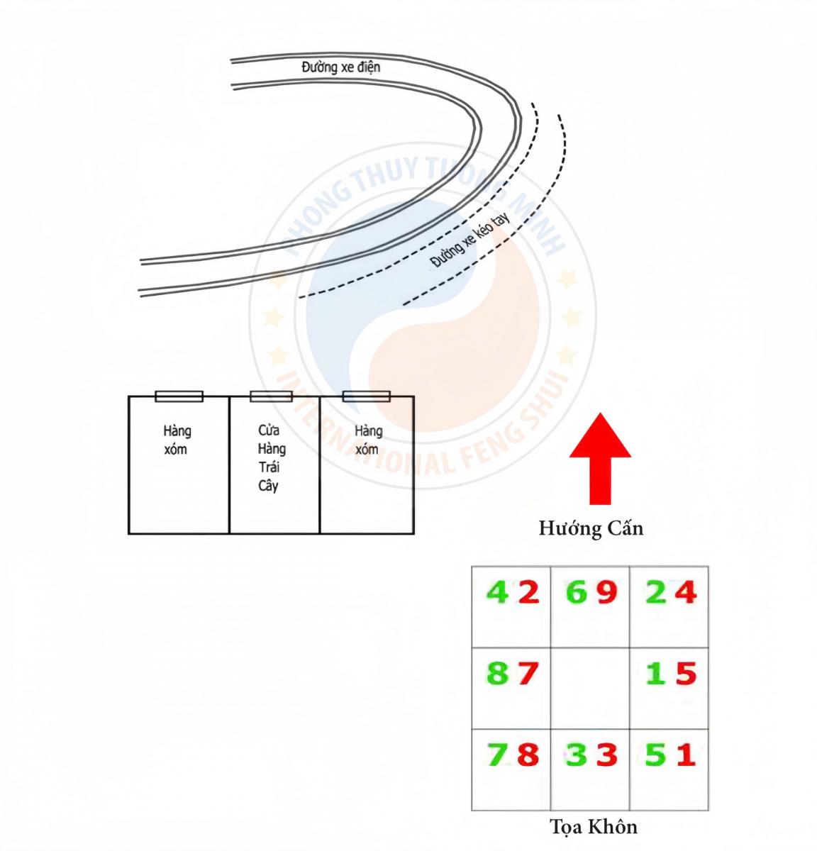 Nhị Trạch Thực Nghiệm 3: Cửa Hàng Trái Cây Tường Ký ở Số 16 đường Phố Kiều (Thượng Hải)