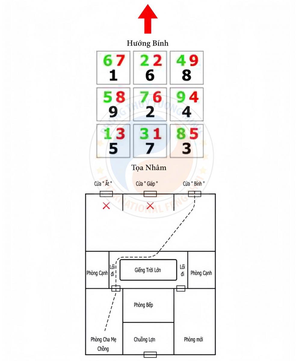 Nhị Trạch Thực Nghiệm 1: Căn Nhà Nhâm sơn Bính Hướng - Sửa Lại Vào Vận 2