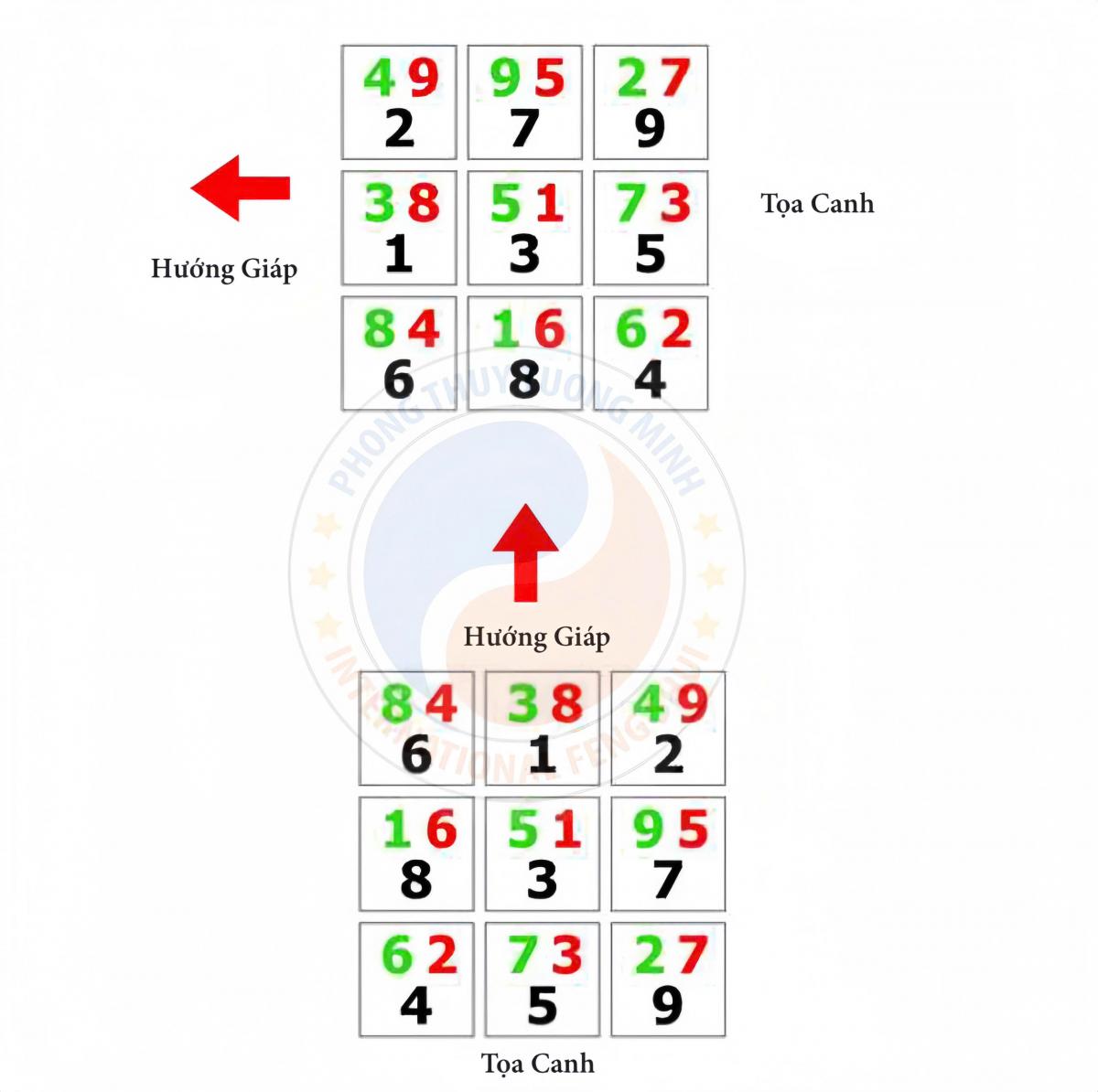 Nhị Trạch Thực Nghiệm 7: Vận Hạn Và Phong Thủy Trường Học