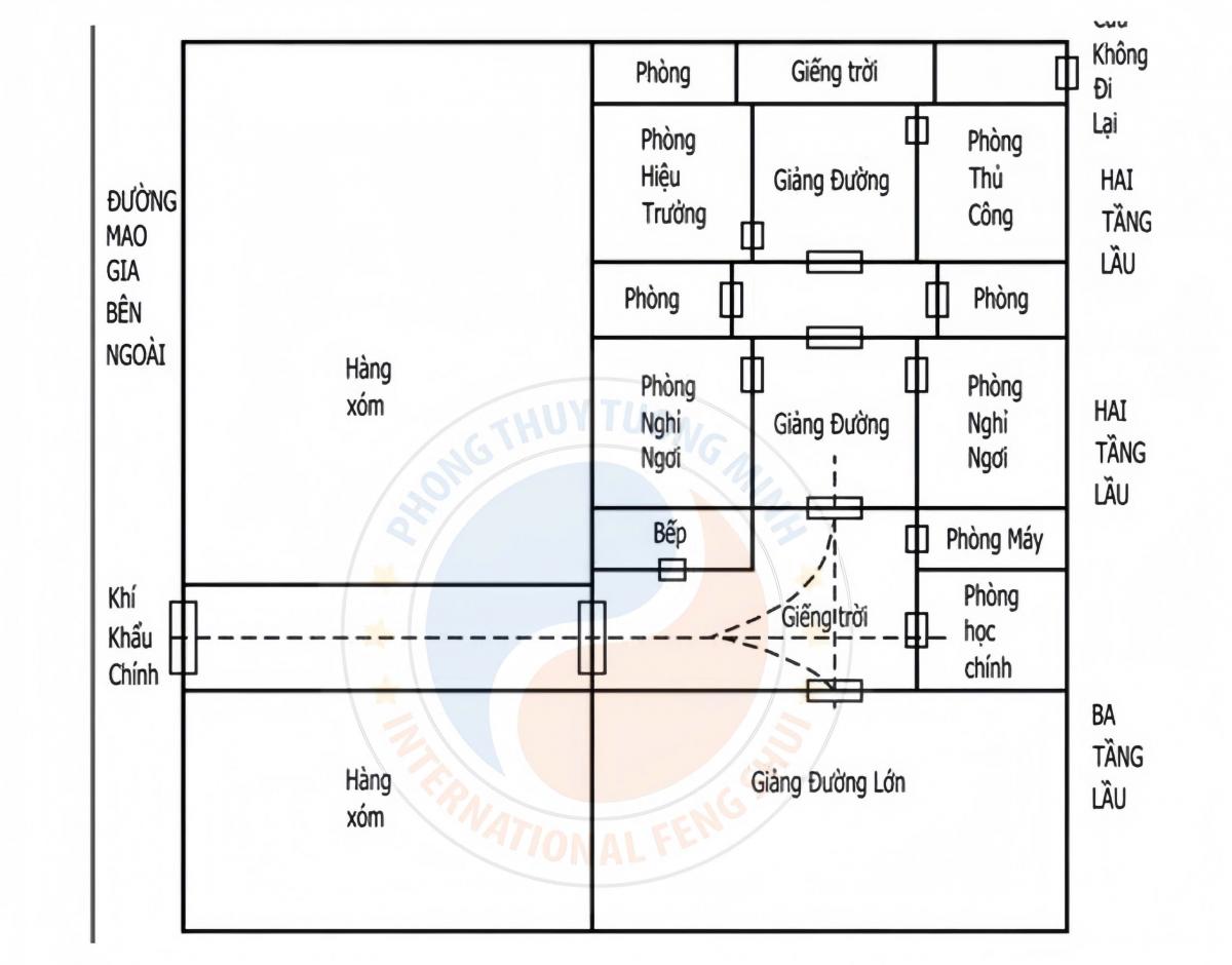 Nhị Trạch Thực Nghiệm 7: Vận Hạn Và Phong Thủy Trường Học