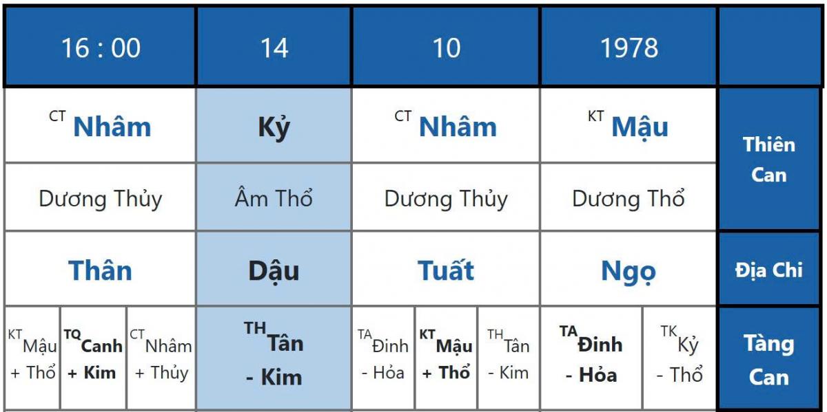 Vận Hay Mệnh Quan Trọng Hơn? – Trường Hợp Cô Bé Thiểu Năng Trí Tuệ Đầy Đau Xót
