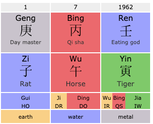 The Feng Shui Research On Independence Palace in HCM City | Reason Why Two Regimes Fail