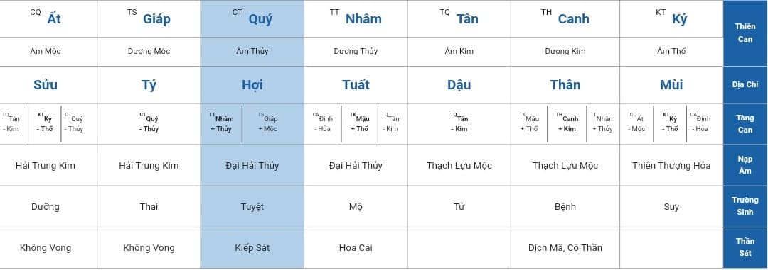 Bát Tự Nổi Tiếng - Quan Vân Trường 