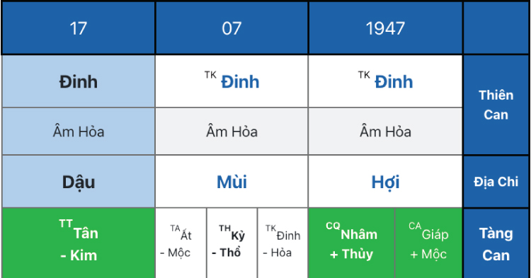 Bát tự người thứ 3