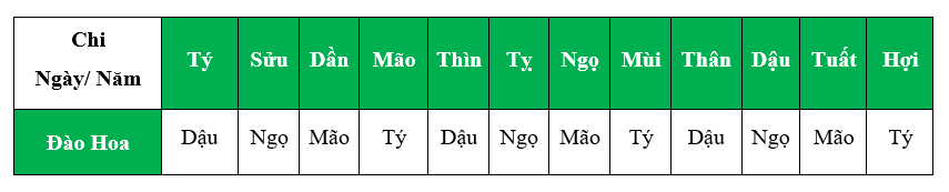 Mệnh Số Đào Hoa Là Phúc Hay Họa?