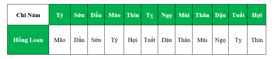 Mệnh Số Đào Hoa Là Phúc Hay Họa?