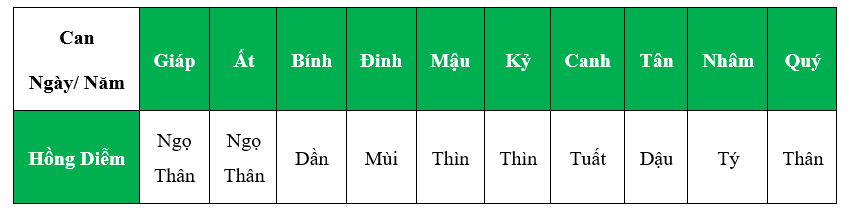 Mệnh Số Đào Hoa Là Phúc Hay Họa?