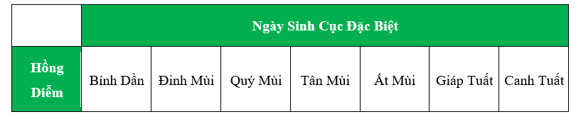 Mệnh Số Đào Hoa Là Phúc Hay Họa?