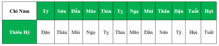 Thời Điểm Gặp Đối Tượng Phù Hợp Kết Hôn Của Bạn Là Khi Nào?