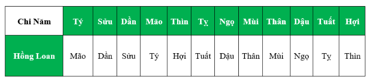 Thời Điểm Gặp Đối Tượng Phù Hợp Kết Hôn Của Bạn Là Khi Nào?