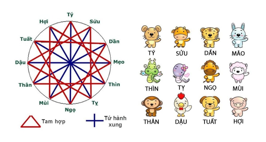 Thời Điểm Gặp Đối Tượng Phù Hợp Kết Hôn Của Bạn Là Khi Nào?