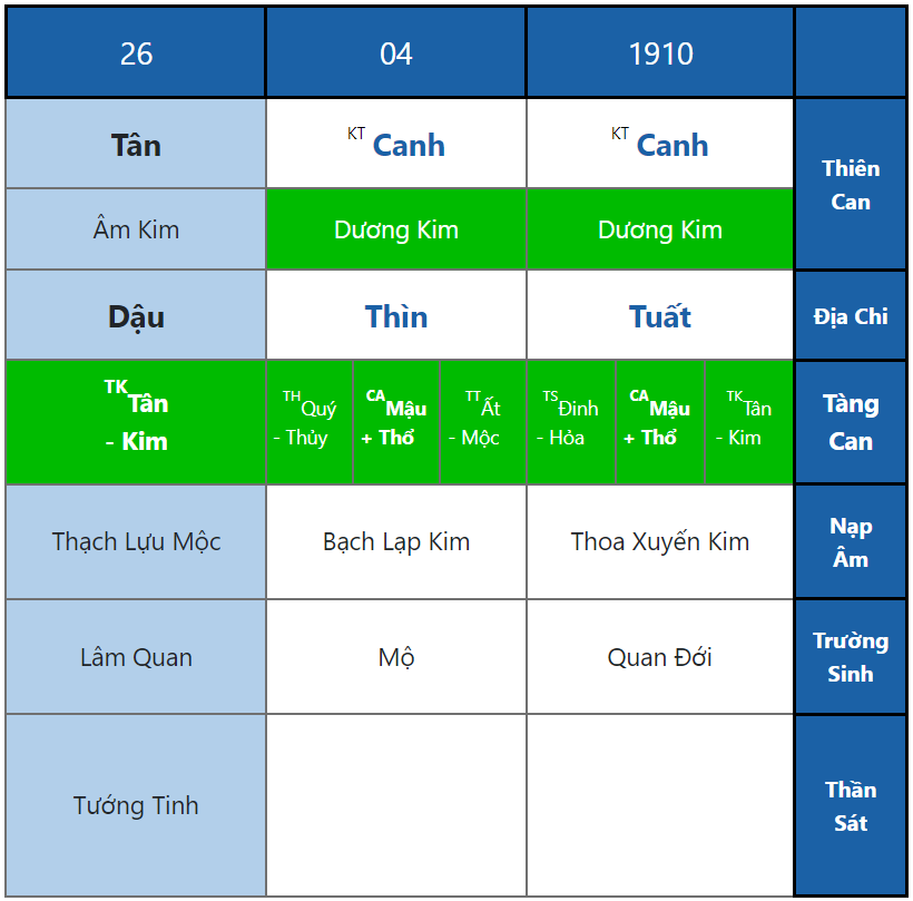 Ngày Sinh Tân Kim - Kim Thuỷ Đa Tình Sầu Muộn | Tâm Lý Học Dưới Lăng Kính Bát Tự Kỳ 2