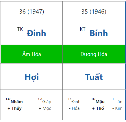 Mùi & Thủy - Mật Mã Lớn Nhất Của Cuộc Đời Đại Tướng Võ Nguyên Giáp 