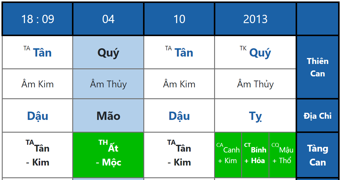 Mùi & Thủy - Mật Mã Lớn Nhất Của Cuộc Đời Đại Tướng Võ Nguyên Giáp 