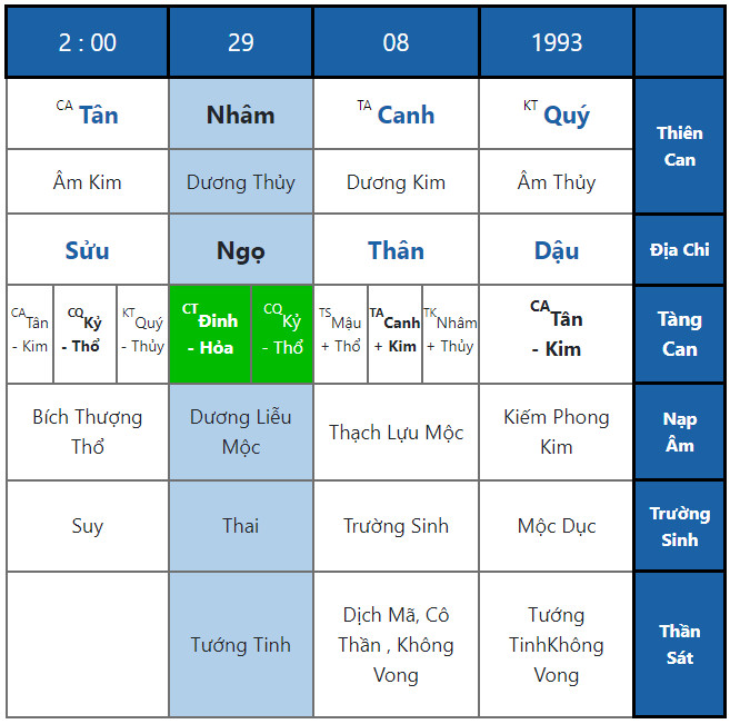 11 Dấu Hiệu Liên Quan Lá Số Khó Có Con