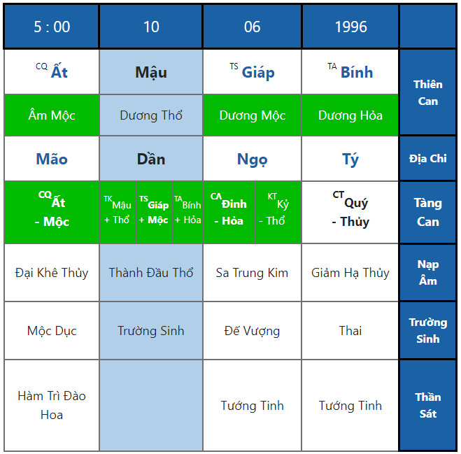 11 Dấu Hiệu Liên Quan Lá Số Khó Có Con