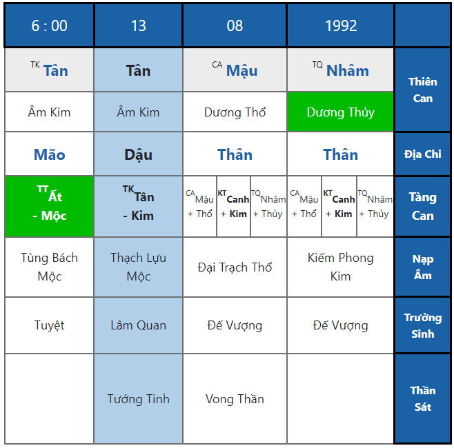 11 Dấu Hiệu Liên Quan Lá Số Khó Có Con