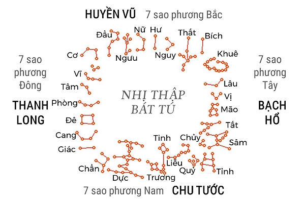 Chọn Ngày Tốt Là Khoa Học Hay Cổ Xúy, Mê Tín Dị Đoan?