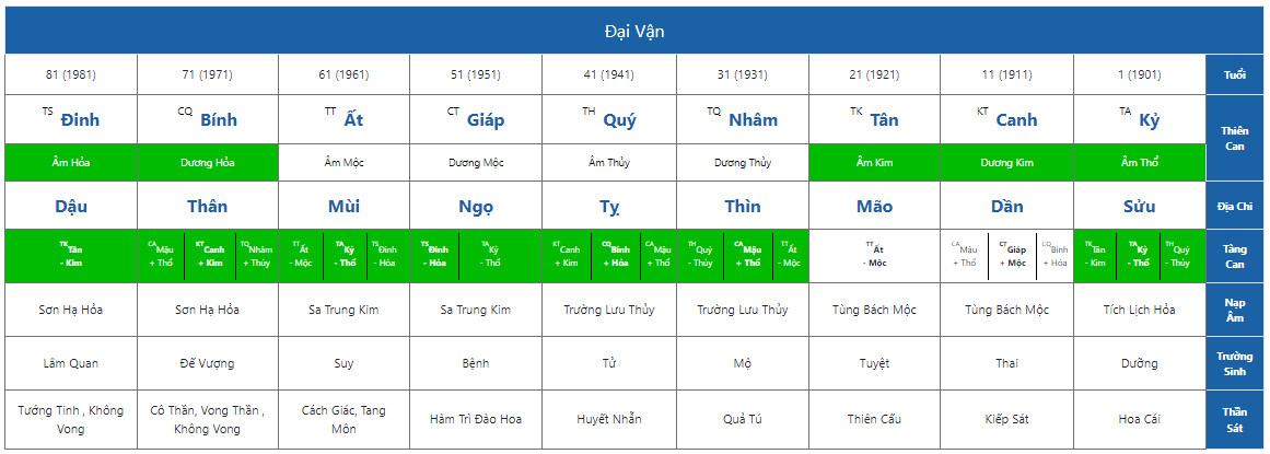 Phong Thủy Dinh Độc Lập & Lý Do Cả 2 Chế Độ Đều Thất Bại 