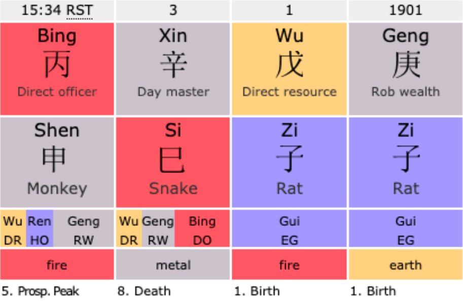 The Feng Shui Research On Independence Palace in HCM City | Reason Why Two Regimes Fail