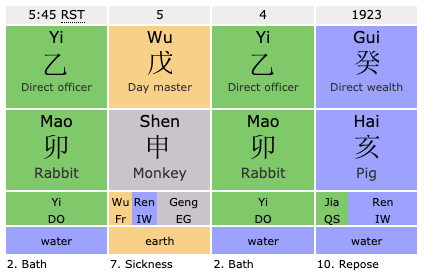 The Feng Shui Research On Independence Palace in HCM City | Reason Why Two Regimes Fail