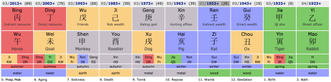 The Feng Shui Research On Independence Palace in HCM City | Reason Why Two Regimes Fail