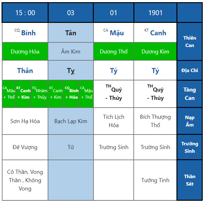 Phong Thủy Dinh Độc Lập & Lý Do Cả 2 Chế Độ Đều Thất Bại 