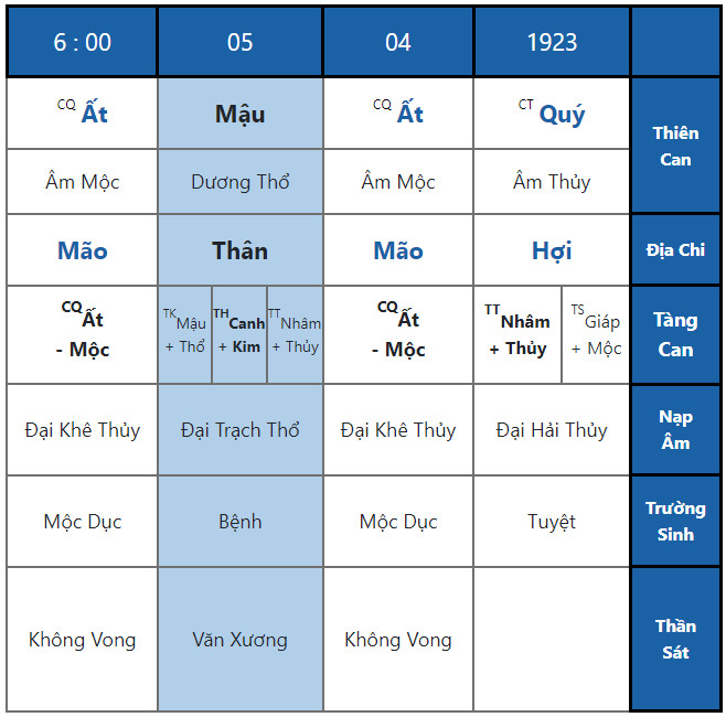 Phong Thủy Dinh Độc Lập & Lý Do Cả 2 Chế Độ Đều Thất Bại 