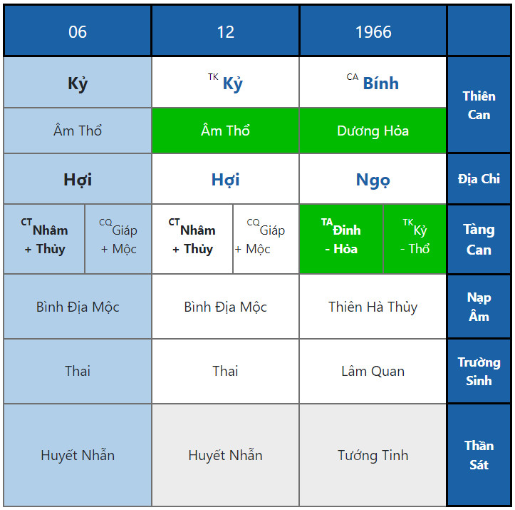 Châu Hải My Qua Đời - Lá Số Mỹ Nhân Tài Hoa Bạc Mệnh