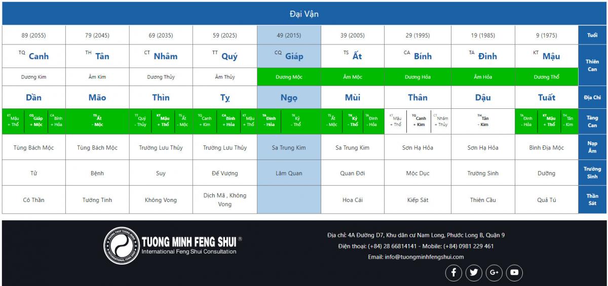 Châu Hải My Qua Đời - Lá Số Mỹ Nhân Tài Hoa Bạc Mệnh