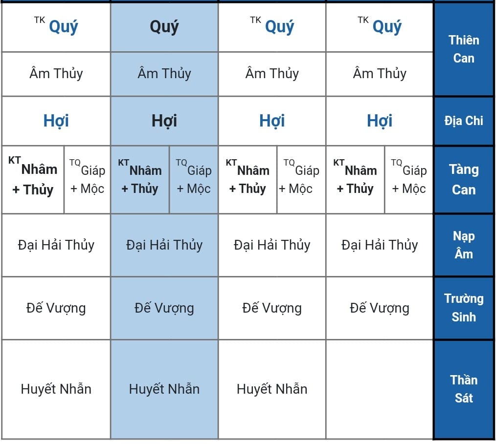 Lá Số Bát Tự Nổi Tiếng - Trương Phi