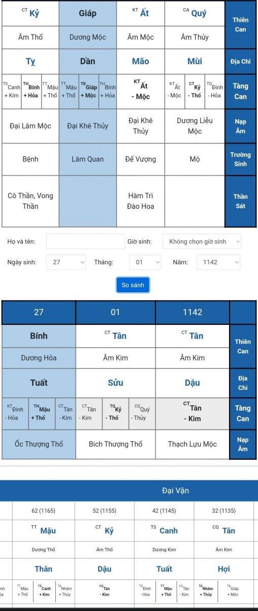 Lá Số Bát Tự Nổi Tiếng - Nhạc Phi