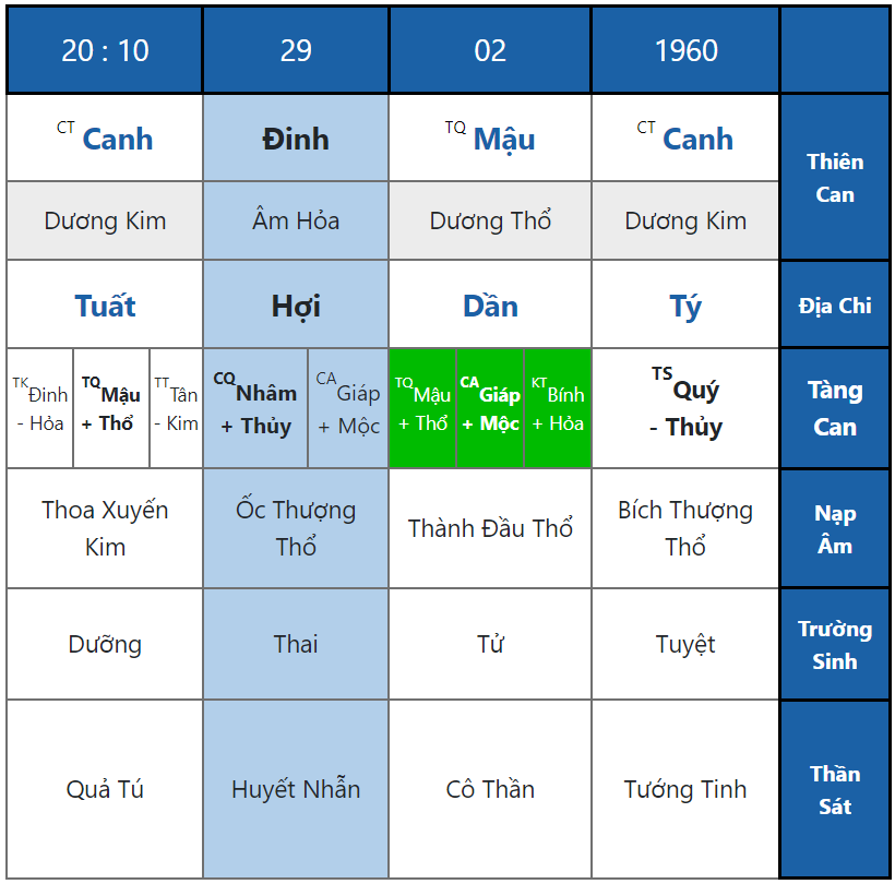 Ngày Sinh Đinh Hoả Dễ Gặp Trầm Cảm - Tâm Lý Học Dưới Lăng Kính Bát Tự