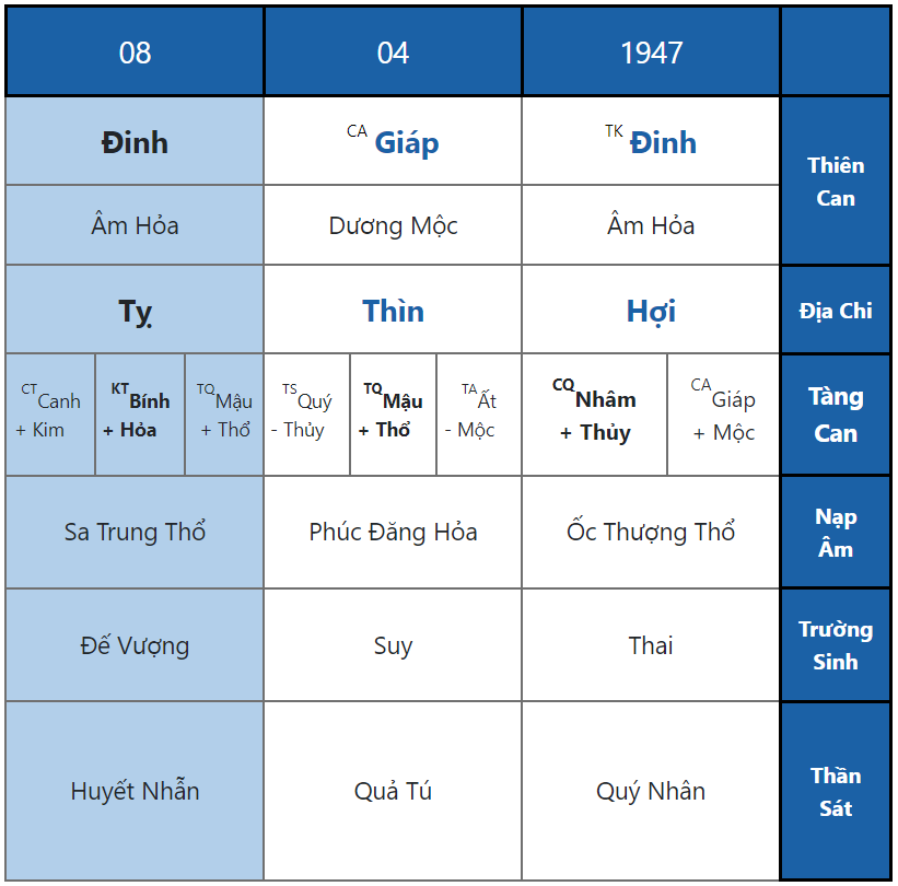 Ngày Sinh Đinh Hoả Dễ Gặp Trầm Cảm - Tâm Lý Học Dưới Lăng Kính Bát Tự