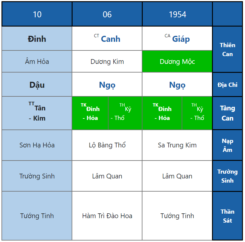 Ngày Sinh Đinh Hoả Dễ Gặp Trầm Cảm - Tâm Lý Học Dưới Lăng Kính Bát Tự