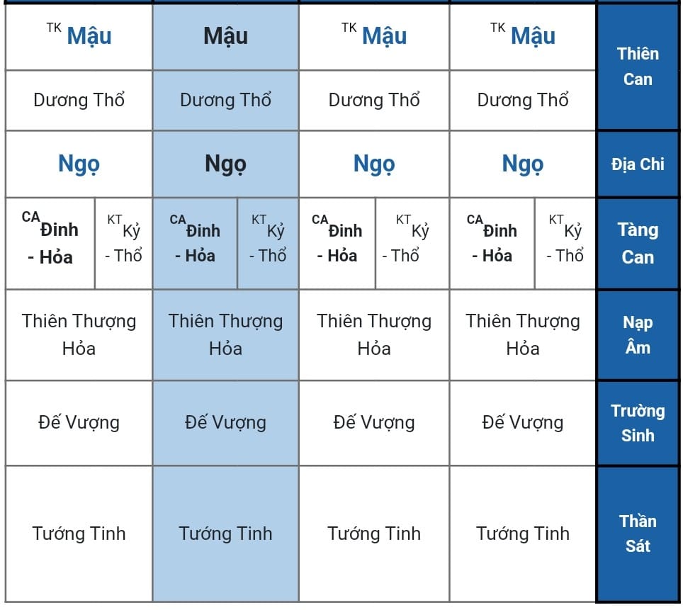 Bát Tự Nổi Tiếng - Quan Vân Trường 