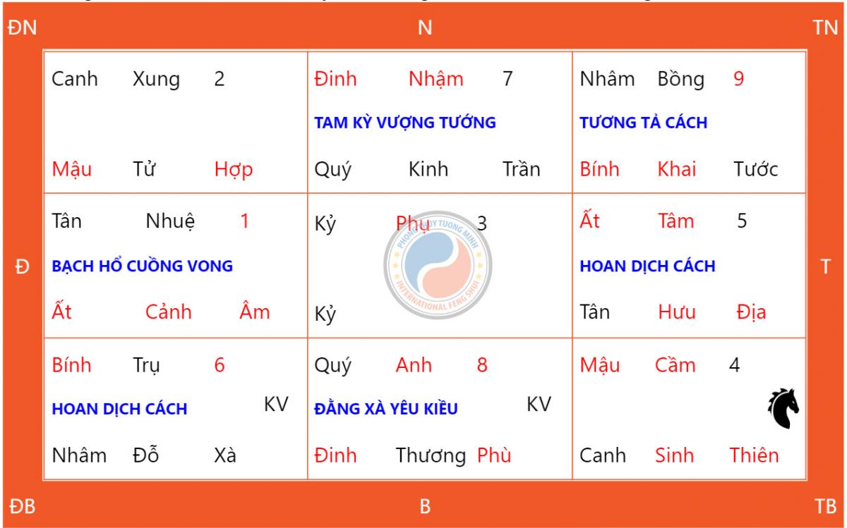 Ý Nghĩa Ngày Thiên Xá & Những Điều Cần Thực Hiện Vào Ngày Thiên Xá